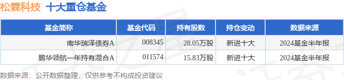 松霖科技（603992）2024年中报简析：营收净利润同比双双增长盈利能力上升(图2)