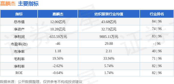 嘉麟杰（002486）8月22日主力资金净卖出16529万元(图2)