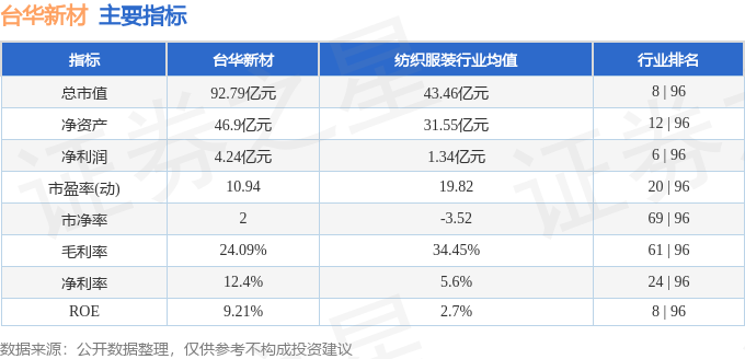 股票行情快报：台华新材（603055）9月2日主力资金净买入1522万元(图2)