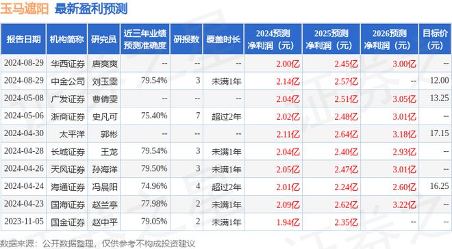 天风证券：给予玉马遮阳买入评级(图1)