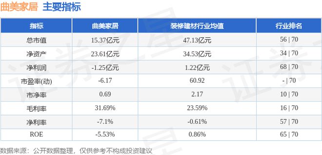 曲美家居（603818）9月11日主力资金净卖出38083万元(图2)