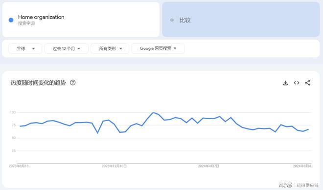 家居收纳柜出海销量遥遥领先(图2)