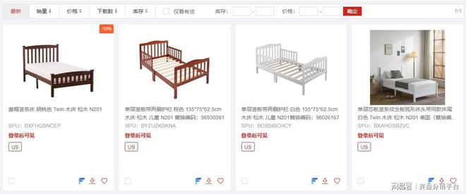 市场洞察赛盈分销分享2024卧室家具爆品出海指南(图4)
