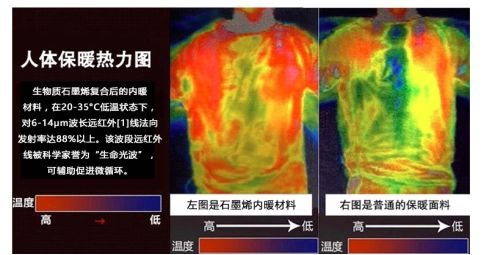【超网课堂】几种功能性面料介绍(图5)