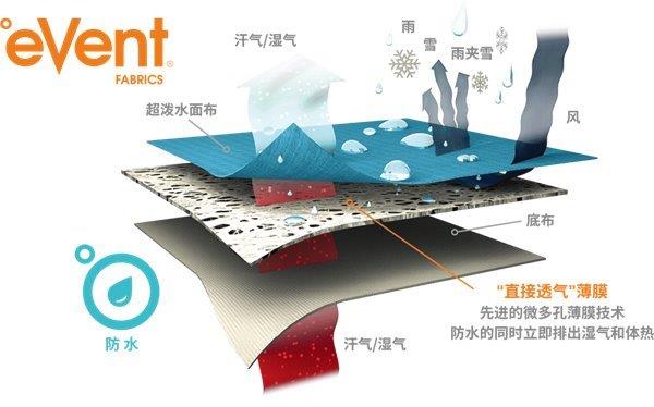 揭秘横扫骑行圈的防水透气面料王者——eVentFabrics(图4)