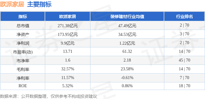 本周盘点（918-920）：欧派家居周涨949%主力资金合计净流入78248万元(图2)