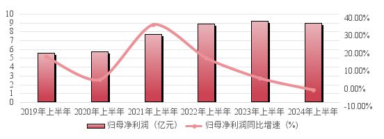 顾家家居业绩压力终于给到美的系高管们？(图2)