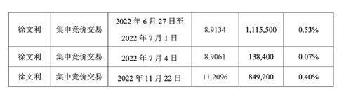 抗病毒抗菌功能面料能否成为安奈儿的强心剂？(图2)