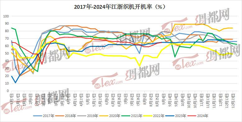 一线调研：织造开机现分化这类面料却成为“香饽饽”！(图1)