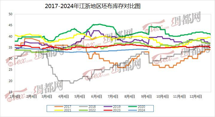 一线调研：织造开机现分化这类面料却成为“香饽饽”！(图2)