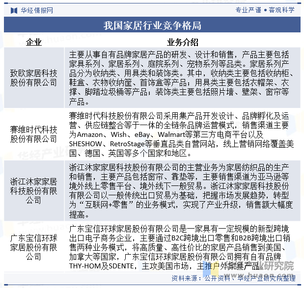 2024年中国家居行业发展现状及趋势分析家居用品消费需求年轻化健康环保是未来发展主题「图」(图7)