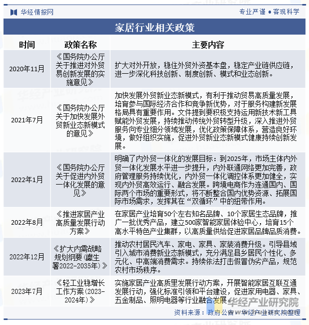 2024年中国家居行业发展现状及趋势分析家居用品消费需求年轻化健康环保是未来发展主题「图」(图2)