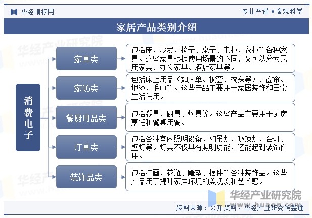 2024年中国家居行业发展现状及趋势分析家居用品消费需求年轻化健康环保是未来发展主题「图」(图1)