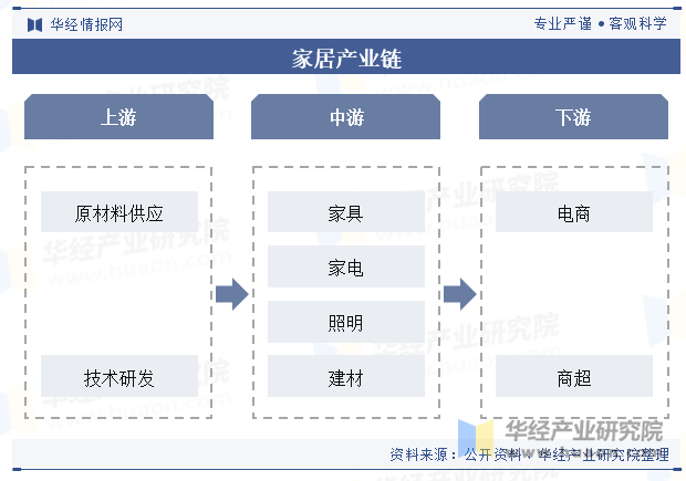 2024年中国家居行业发展现状及趋势分析家居用品消费需求年轻化健康环保是未来发展主题「图」(图3)