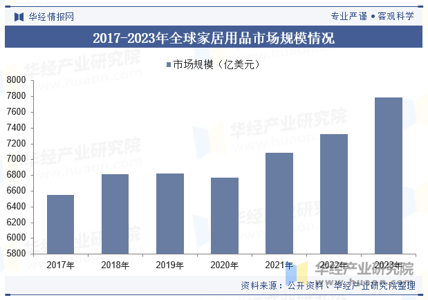 2024年中国家居行业发展现状及趋势分析家居用品消费需求年轻化健康环保是未来发展主题「图」(图4)