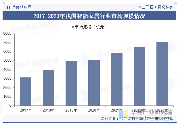 2024年中国家居行业发展现状及趋势分析家居用品消费需求年轻化健康环保是未来发展主题「图」(图6)