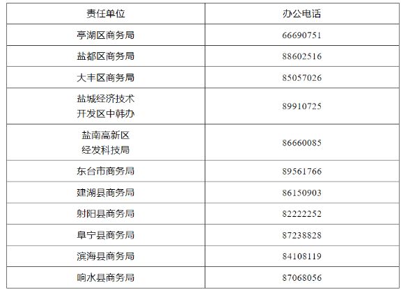 2024盐城家装家居改造补贴活动咨询电话(图1)