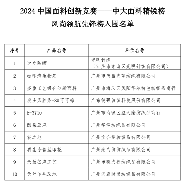 聚焦创新引领风潮！“2024中国面料创新竞赛——中大面料精锐榜”之风尚领航先锋榜出炉(图7)
