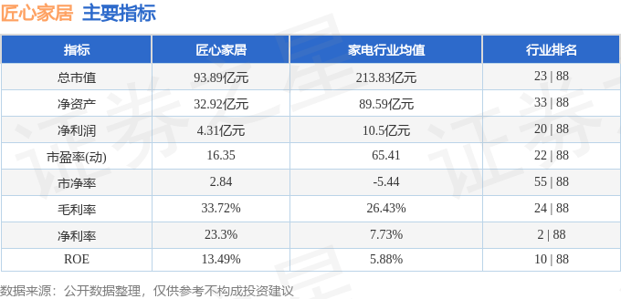 本周盘点（1111-15）：匠心家居周跌6%主力资金合计净流出62775万元(图2)