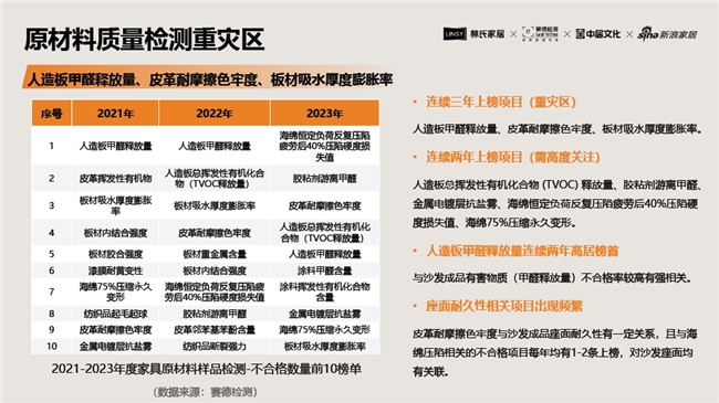 林氏家居联手专业机构发布《2024沙发产品消费避坑指南(图3)