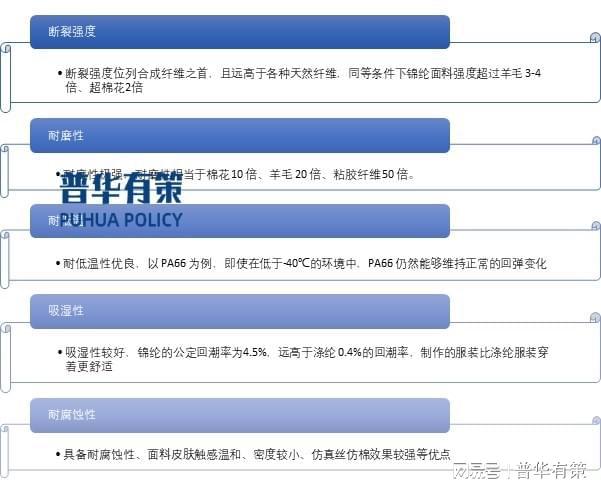 差别化、功能性产品将成为锦纶纤维行业未来发展重点(图2)