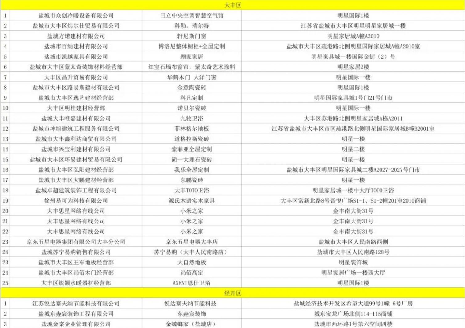 2024盐城家装家居改造补贴活动参与门店一览(图1)
