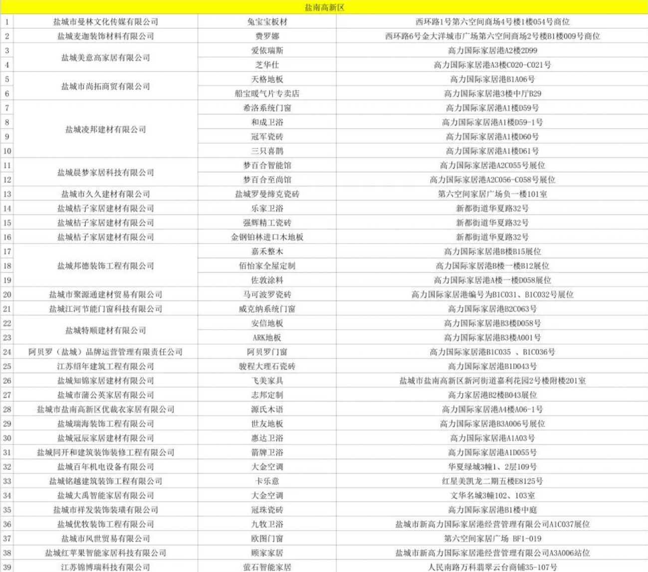 2024盐城家装家居改造补贴活动参与门店一览(图2)