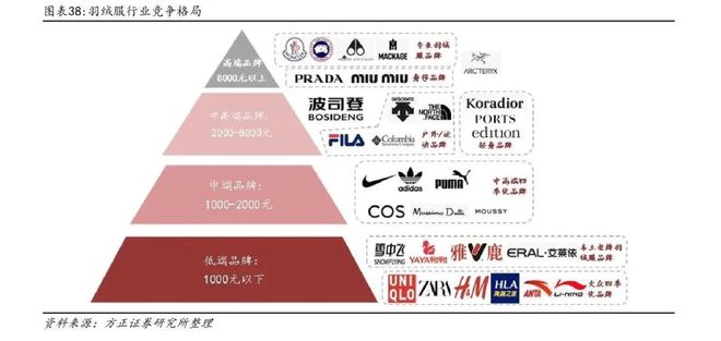 打工人年年买不起羽绒服？(图6)