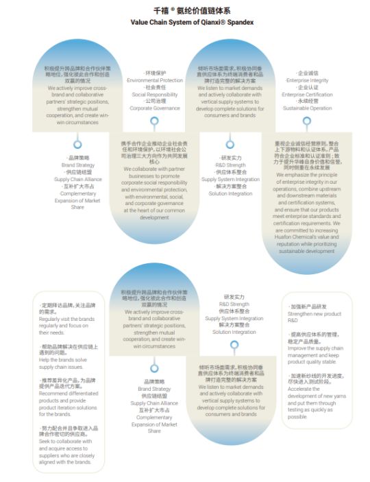 纤维品牌库·华峰化学【千禧】：为人类编织更加舒适时尚的美好新生活(图2)