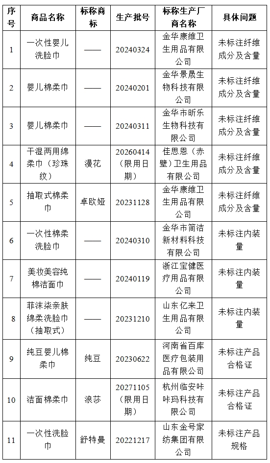 江苏省消保委发布柔巾比较试验结果：“浪莎”“蓝漂”“安琦柔”等品牌样品纤维含量不符合标准要求(图6)