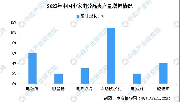 2024年全球及中国小家电行业市场现状预测分析(图2)