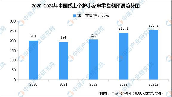 2024年全球及中国小家电行业市场现状预测分析(图5)