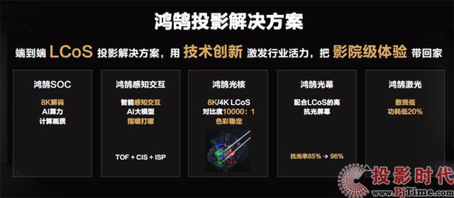 2024年家用投影机市场总结：需求触底与新动能蓄力(图6)