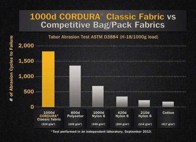 鹰爪行动潜行全新城市轻量速干裤(图1)