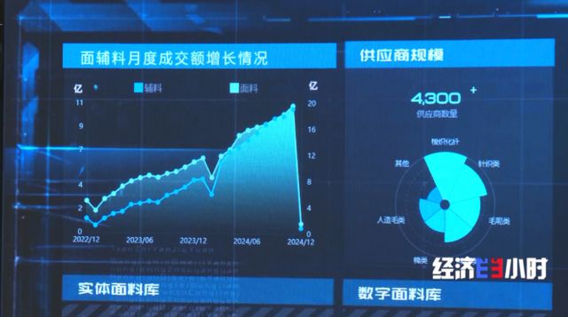 样衣“一键上身”揭秘一件衣服的“数字之旅”(图10)