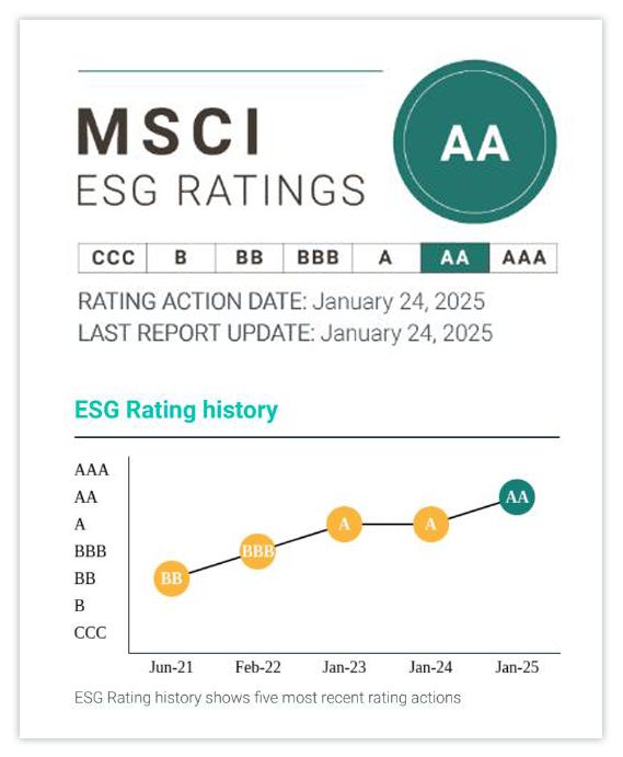 ESG评级提升至AA！波司登MSCI评级持续引领行业(图1)