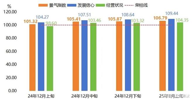 1月上旬羽绒服批发价格继续上涨(图5)