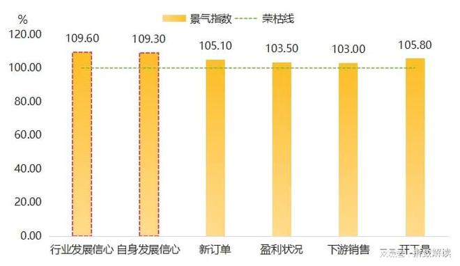1月上旬羽绒服批发价格继续上涨(图6)