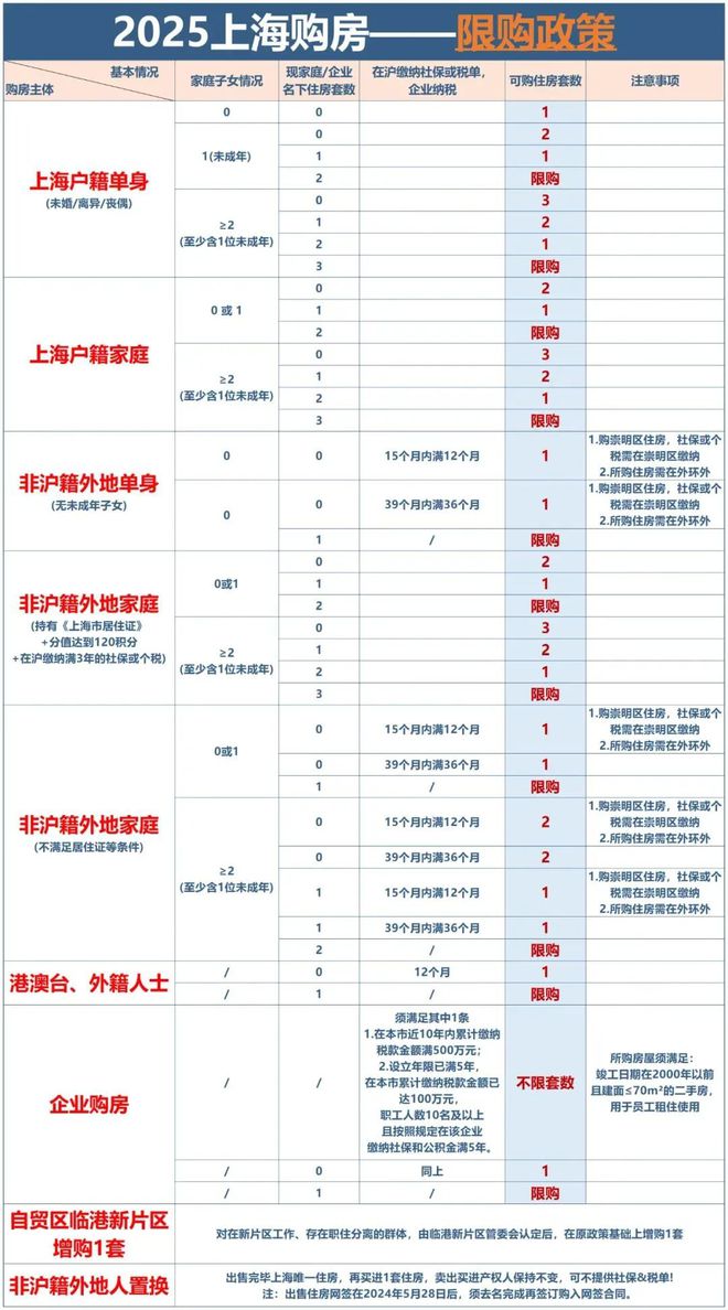 ◈天潼里198首页虹口天潼里别墅售楼处发布：生活新选择!(图42)
