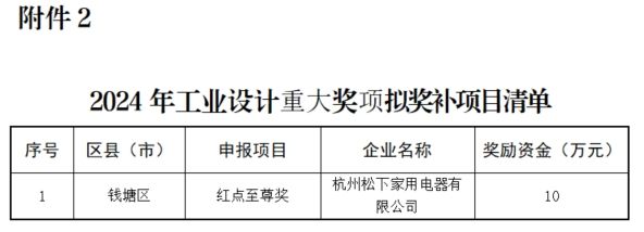 关于2024年省级工业设计中心和工业设计重大奖项拟奖励情况的公示(图2)