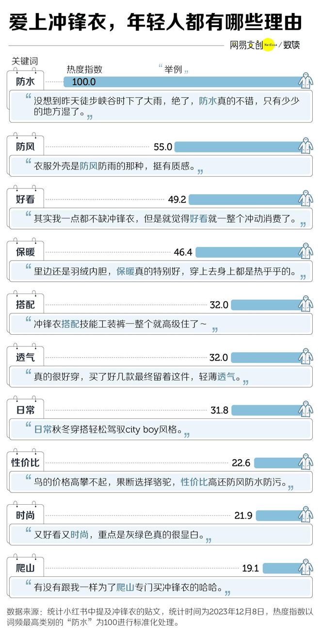 安踏风暴甲亮相亚冬会冲锋衣领域迎来“DeepSeek”(图1)