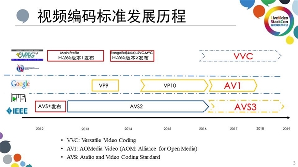 家用投影仪哪种芯片好MT9681与MT9679参数对比(图4)