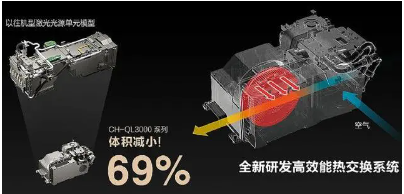 点亮家庭娱乐梦想爱普生QL3000家用投影机开启梦幻视听之旅(图2)