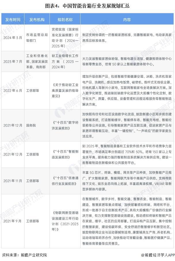 重磅！2024年中国及31省市智能音箱行业政策汇总及解读（全）政策推动多场景应用与智能化升级(图4)