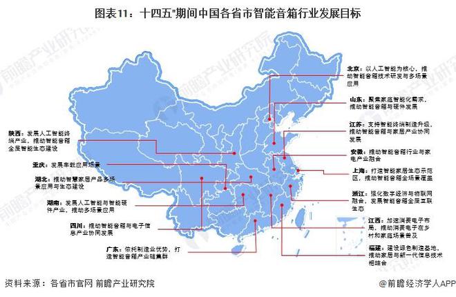 重磅！2024年中国及31省市智能音箱行业政策汇总及解读（全）政策推动多场景应用与智能化升级(图8)