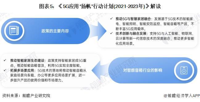 重磅！2024年中国及31省市智能音箱行业政策汇总及解读（全）政策推动多场景应用与智能化升级(图5)