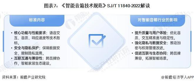 重磅！2024年中国及31省市智能音箱行业政策汇总及解读（全）政策推动多场景应用与智能化升级(图7)