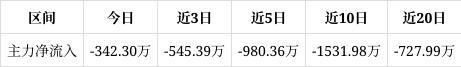 志邦家居跌026%该股筹码平均交易成本为1266元近期该股获筹码青睐且集中度渐增(图1)