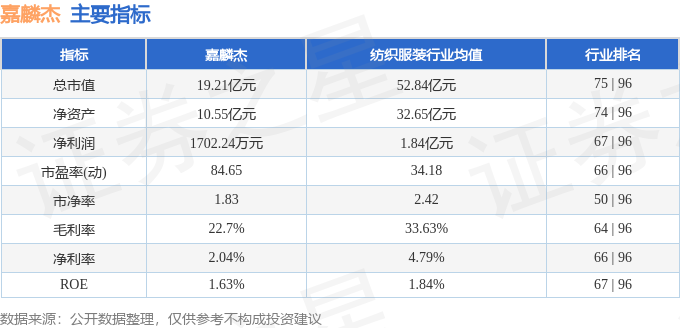 本周盘点（217-221）：嘉麟杰周跌1%主力资金合计净流出172008万元(图2)
