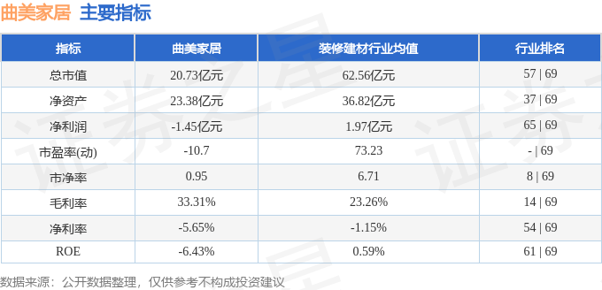 股票行情快报：曲美家居（603818）2月27日主力资金净卖出71536万元(图2)